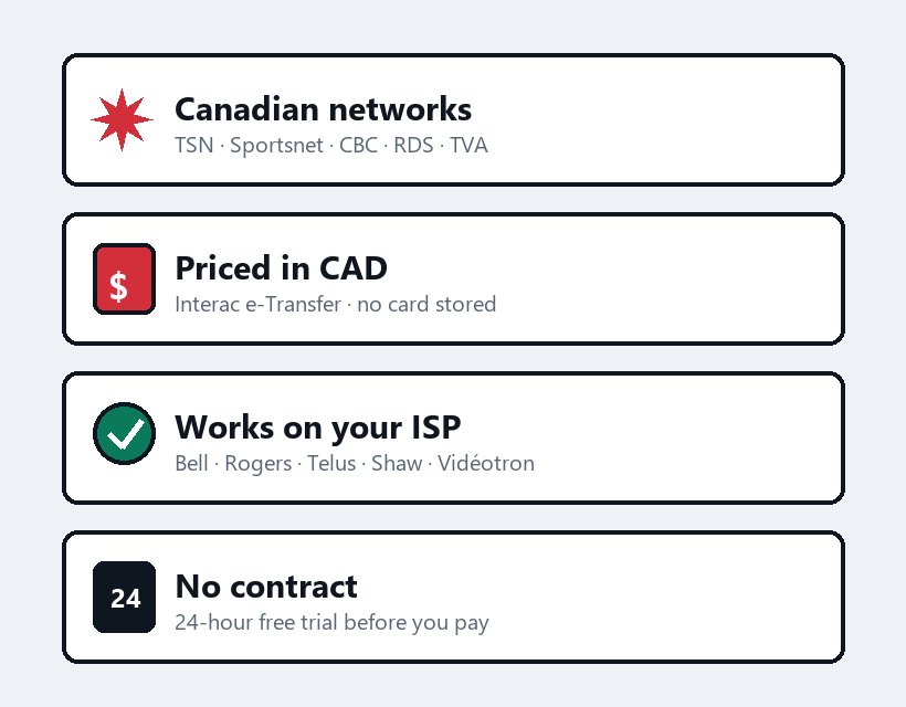 Why choose IPTV Canada: Canadian networks, CAD pricing with Interac e-Transfer, works on Bell Rogers Telus, and a 24 hour free trial